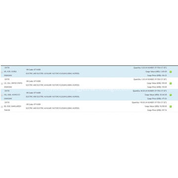 Electric Bike - China Export Customs Data